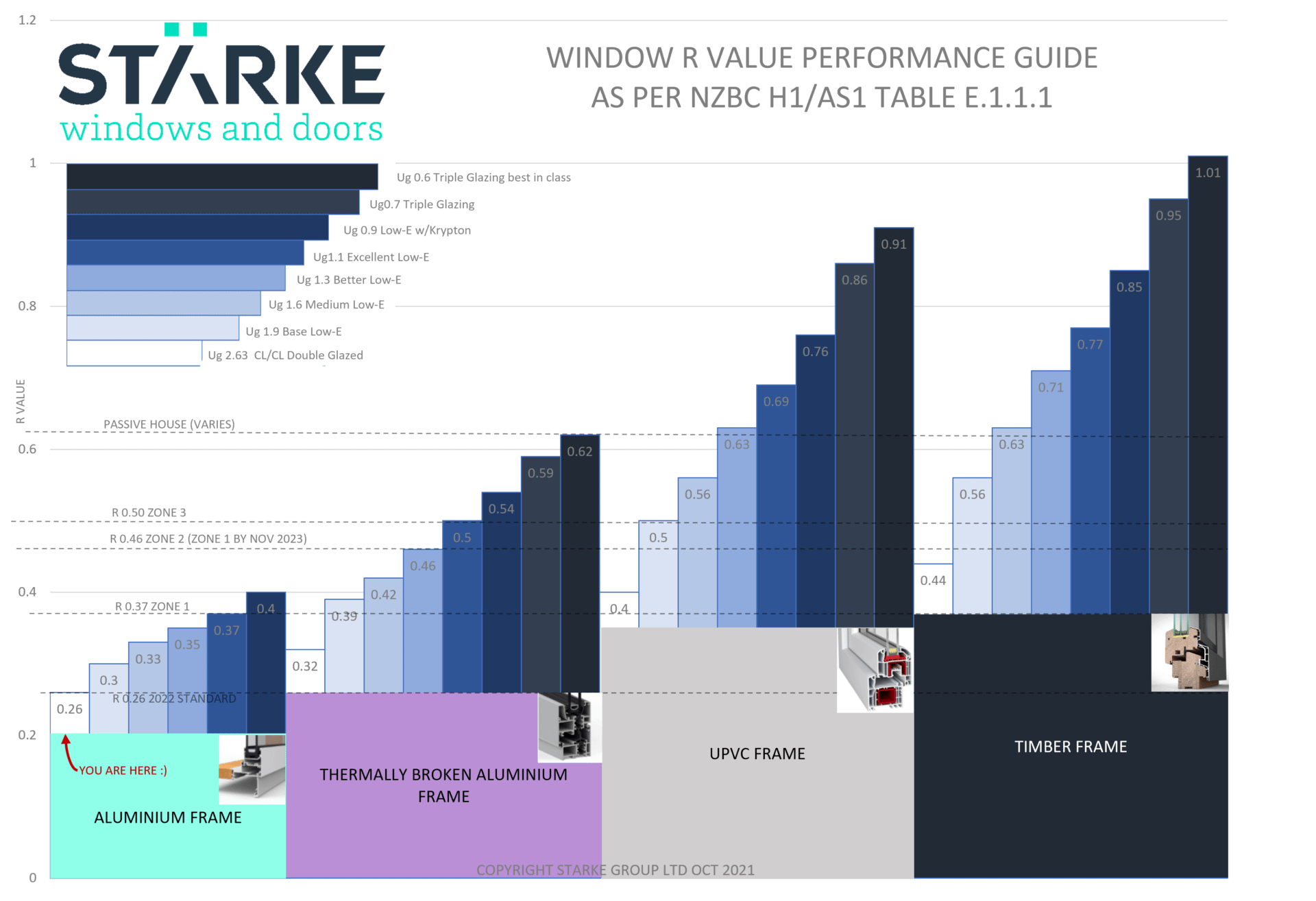 Window R Value Infographic