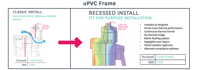 Recessed window installation - Starke70 uPVC