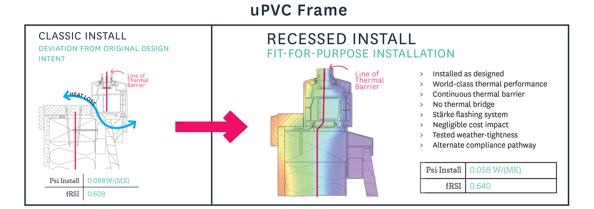 Recessed window installation detail for New Zealand uPVC Starke70 Suite windows